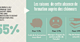 Pourquoi les chômeurs n’ont pas accès à la formation ?