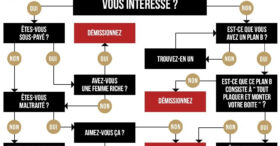 Devez-vous démissionner ?