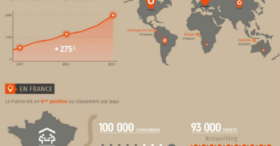 Infographie : l’évolution du coworking en 20 ans