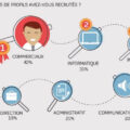 Infographie : le rôle des réseaux sociaux dans le recrutement