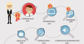 Infographie : le rôle des réseaux sociaux dans le recrutement