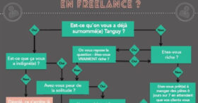 Etes-vous fait pour travailler en freelance ?
