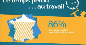 86% des français veulent plus d’efficacité au travail