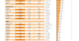 Quelles sont les perspectives d’emploi dans le monde ?