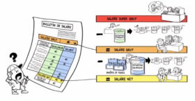 Comprendre votre bulletin de salaire en 3 minutes