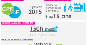 3 minutes pour comprendre le Compte Personnel de Formation