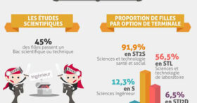 Infographie : tous les chiffres sur les femmes ingénieures