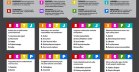 Comment choisir le métier qui correspond à votre personnalité ?