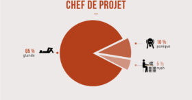 Que font-ils de leur journée ? 16 métiers enfin déchiffrés