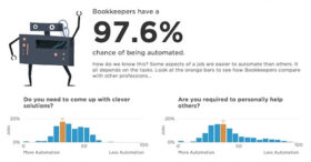 Allez-vous être remplacé par un robot ? Faites le test !