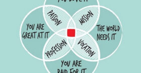 Pour trouver le job idéal, cherchez votre Ikigai