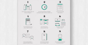 Les 10 commandements du travailleur freelance