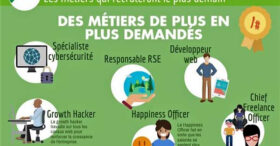 Quels sont les métiers de demain et ceux amenés à évoluer ?