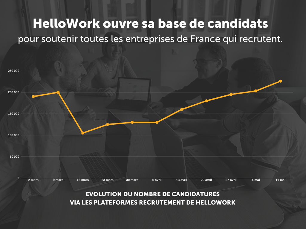 candidatures-hellowork