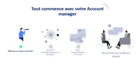 Recrutement programmatique : comment lancer votre première campagne