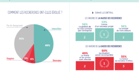 Un an après : les impacts de la crise sanitaire sur le marché de l’emploi