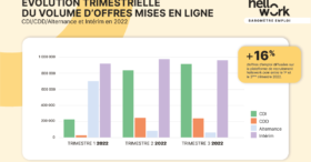 Baromètre de l’emploi : quels sont les métiers les plus recherchés par les candidats ?