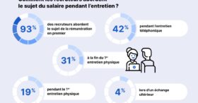 Négociations salariales : à quoi s’attendre en 2023 ?