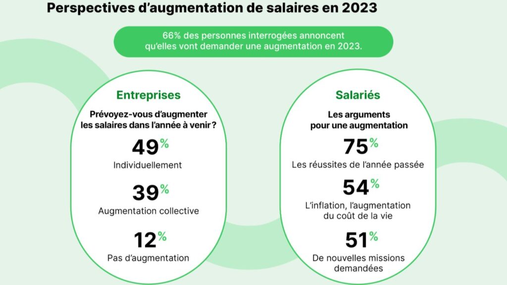 Négociations Salariales à Quoi Sattendre En 2023