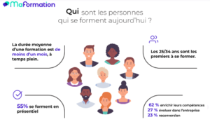 5 Infos Clés Sur La Formation Professionnelle En 2023