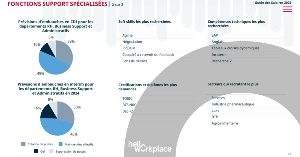 Salaires Des RH Et Des Recruteurs : à Quelles Hausses S’attendre Pour ...