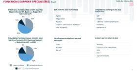 Salaires des RH et des recruteurs : à quelles hausses s’attendre pour 2024 ?