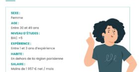 Salaire, diplômes, expérience, âge… quel est le profil-type du RH en 2023 ?
