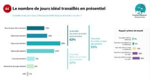 Retour au bureau imposé en France : est-ce la fin de l’âge d’or du télétravail ?