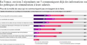 Transparence des salaires : où en sont les entreprises françaises ?