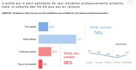 6 idées reçues sur les seniors et leur rapport au travail
