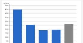 Quel est le salaire moyen, en France, en 2024 ?