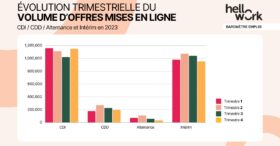 Baromètre HelloWork : les 10 infos à retenir pour les recruteurs