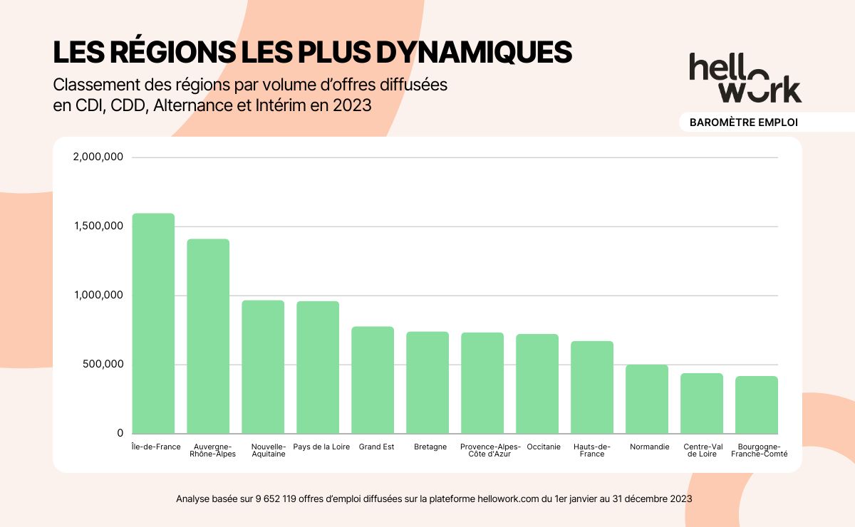 Villes les plus dynamiques en 2023