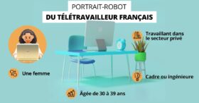 Qui sont les télétravailleurs français ? Découvrez les chiffres-clés 2024