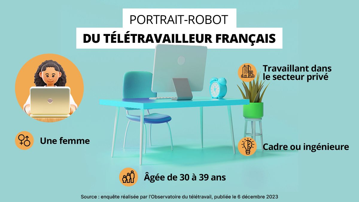 A quoi ressemble le télétravailleur français ?