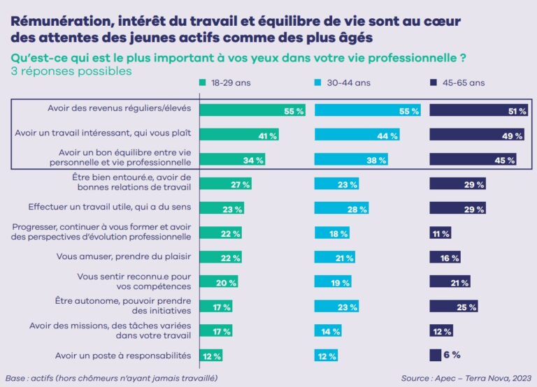 rapport-au-travail-les-attentes-des-jeunes-sont-elles-si-diff-rentes