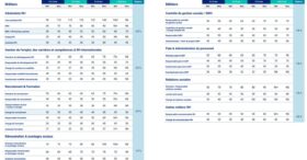 Que nous apprend l’étude de rémunération Hays 2024 ?