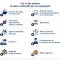 Intentions d’embauche en 2024 : 8 infos à retenir de l’enquête de France Travail