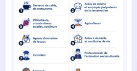 Intentions d’embauche en 2024 : 8 infos à retenir de l’enquête de France Travail