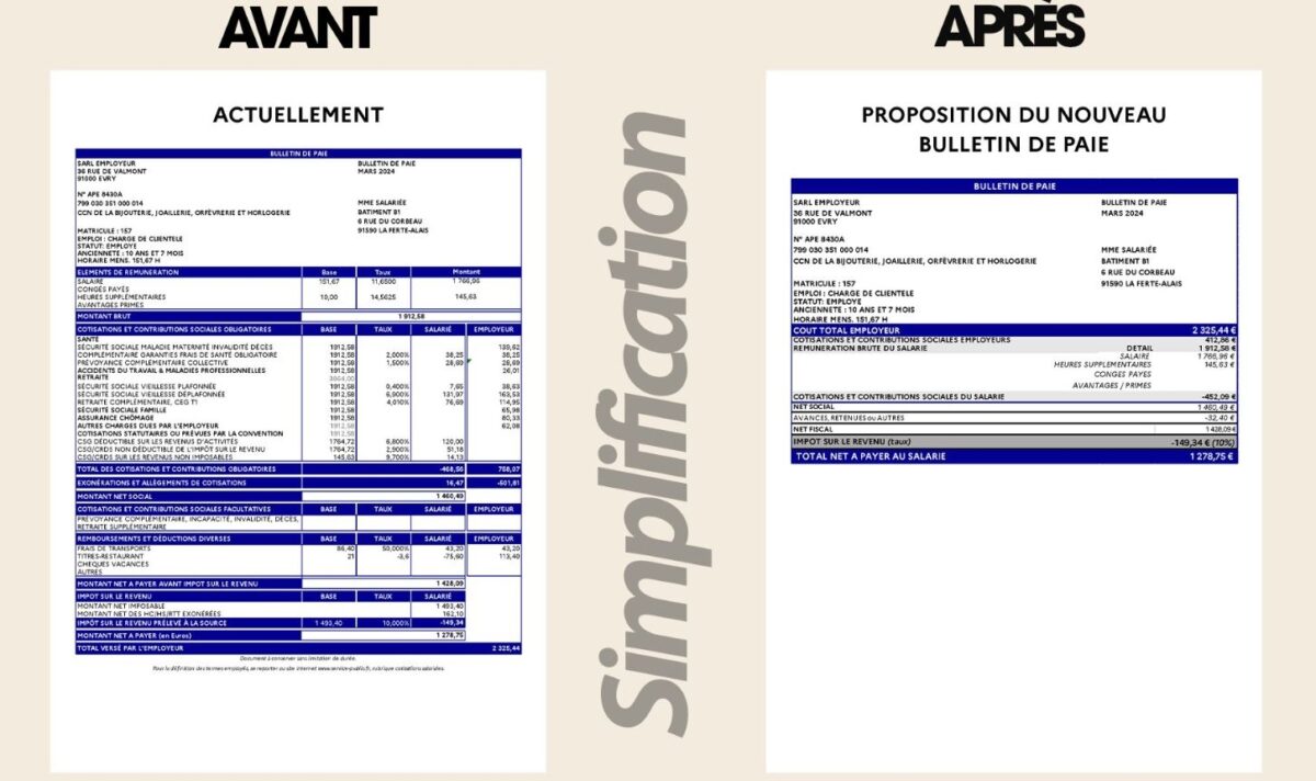 Voilà à quoi pourrait ressembler le bulletin de paie nouvelle version.