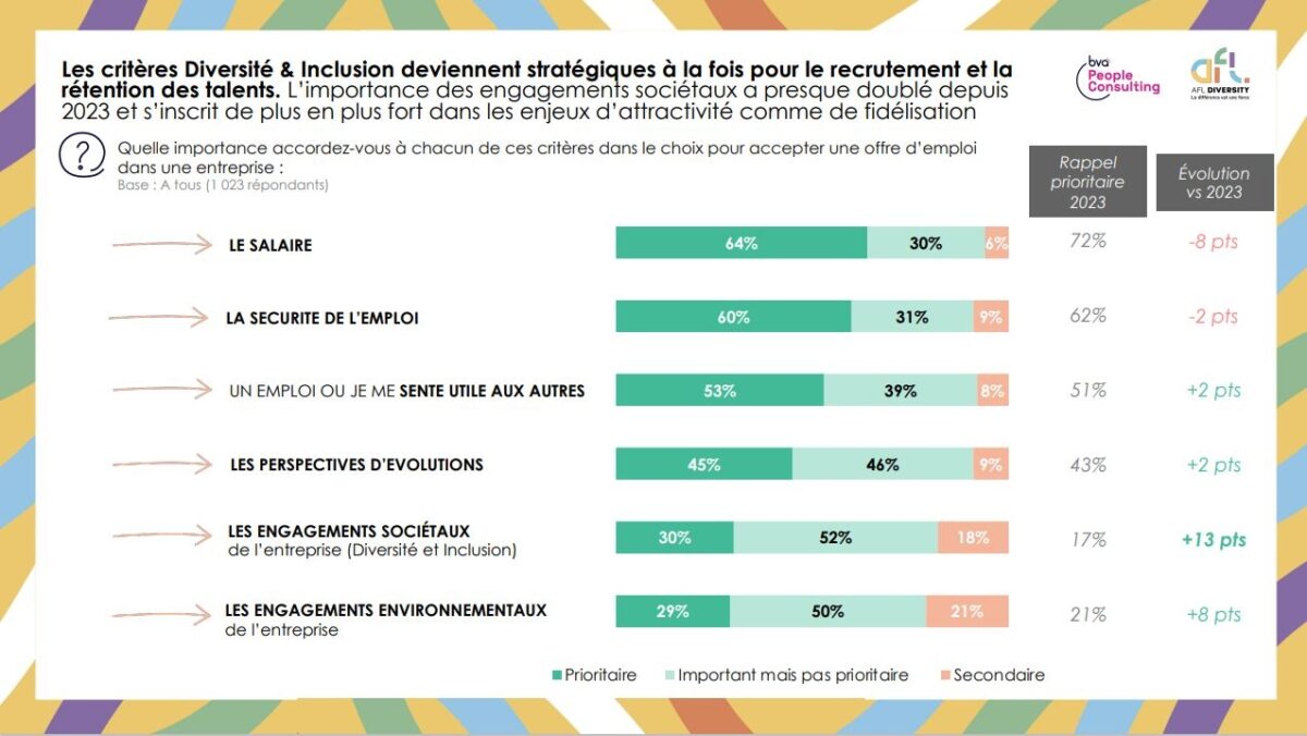 Enquête D&I BVA AFL Diversity