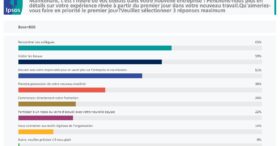 Onboarding : quel est le parcours rêvé de vos nouveaux collaborateurs ?