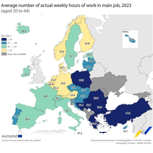 La France se situe dans la moyenne de l'Union européenne.