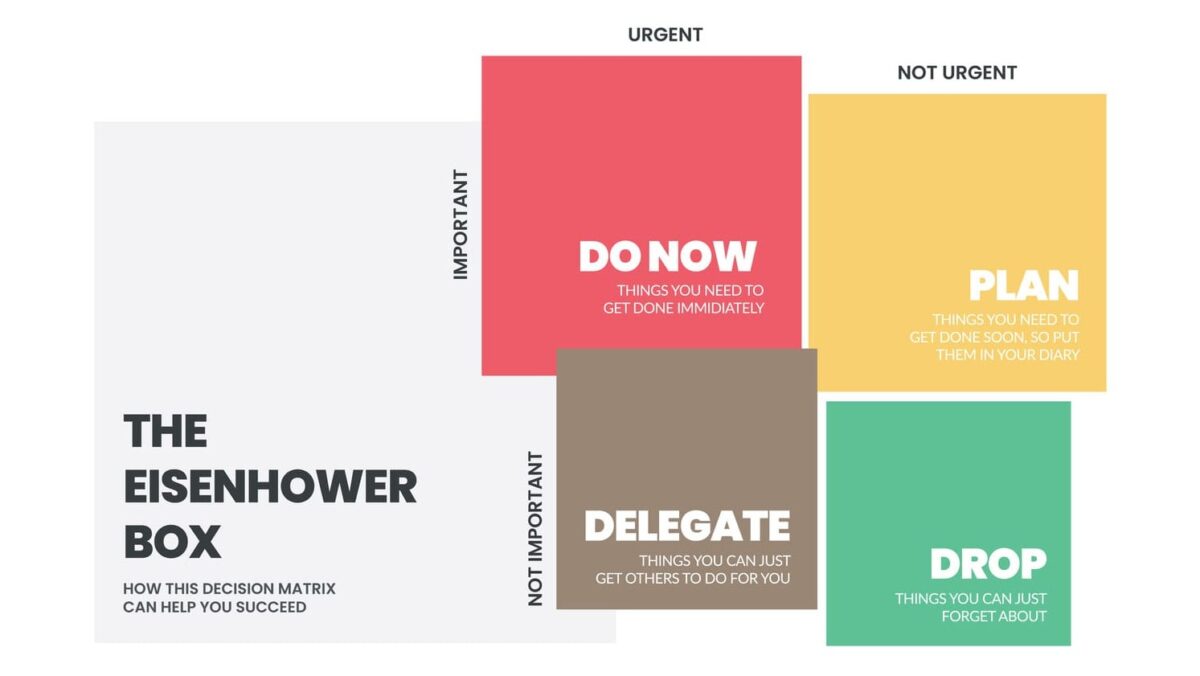 matrice eisenhower productivité RH
