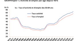 Les 17 chiffres clés de l’emploi des seniors en France