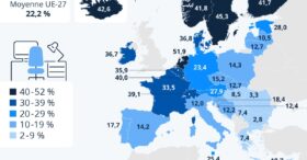 Qui télétravaille le plus (et le moins) dans l’Union européenne ?