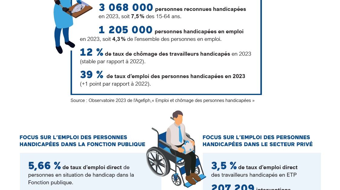 10 chiffres à retenir sur l’emploi des personnes en situation de ...