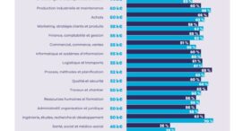 Qui ont été les cadres les plus augmentés en 2024 ?