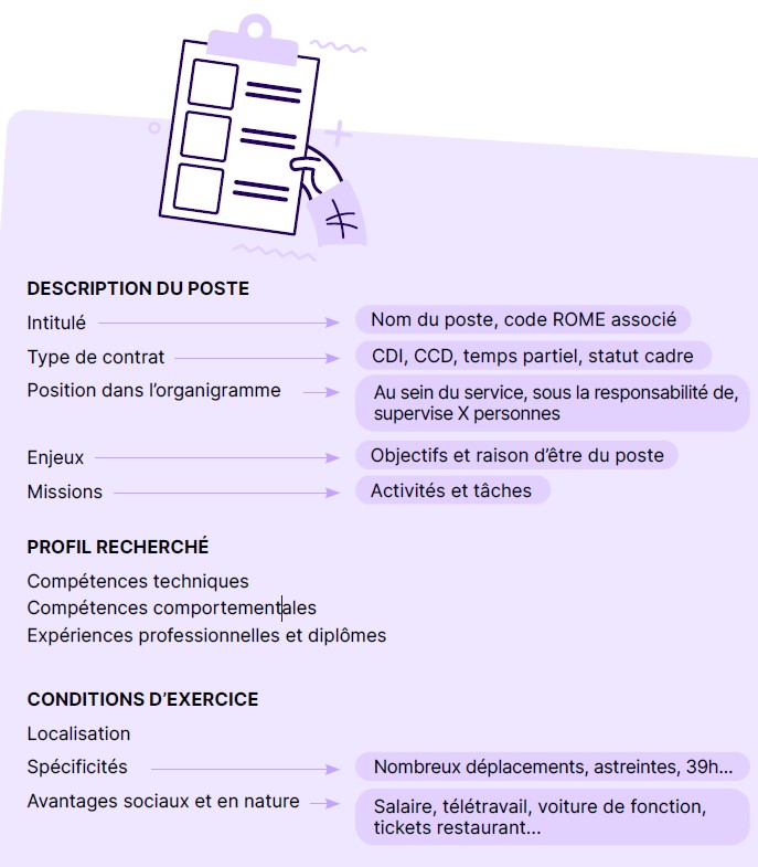 Modèle fiche de poste