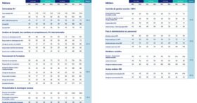 Les 6 infos à retenir de l’étude de rémunération Hays 2025